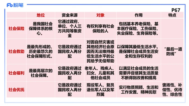 24下-经济与社会4-高闪闪_4-教培资料-26年最新资料-同步更新_初中高中教资_03科三专项（进去保存报考的学科即可）_01科目三FB网课、三色速记手册、知识点导图等推荐_初中
