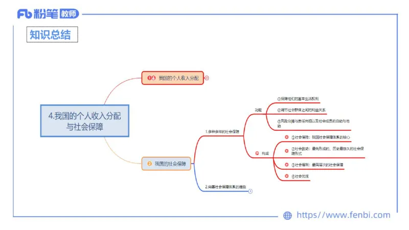 24下-经济与社会4-高闪闪_4-教培资料-26年最新资料-同步更新_初中高中教资_03科三专项（进去保存报考的学科即可）_01科目三FB网课、三色速记手册、知识点导图等推荐_初中