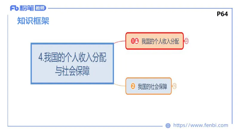 24下-经济与社会4-高闪闪_4-教培资料-26年最新资料-同步更新_初中高中教资_03科三专项（进去保存报考的学科即可）_01科目三FB网课、三色速记手册、知识点导图等推荐_初中