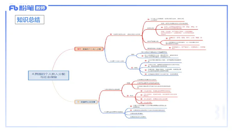 24下-经济与社会4-高闪闪_4-教培资料-26年最新资料-同步更新_初中高中教资_03科三专项（进去保存报考的学科即可）_01科目三FB网课、三色速记手册、知识点导图等推荐_初中
