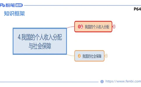 24下-经济与社会4-高闪闪_4-教培资料-26年最新资料-同步更新_初中高中教资_03科三专项（进去保存报考的学科即可）_01科目三FB网课、三色速记手册、知识点导图等推荐_初中