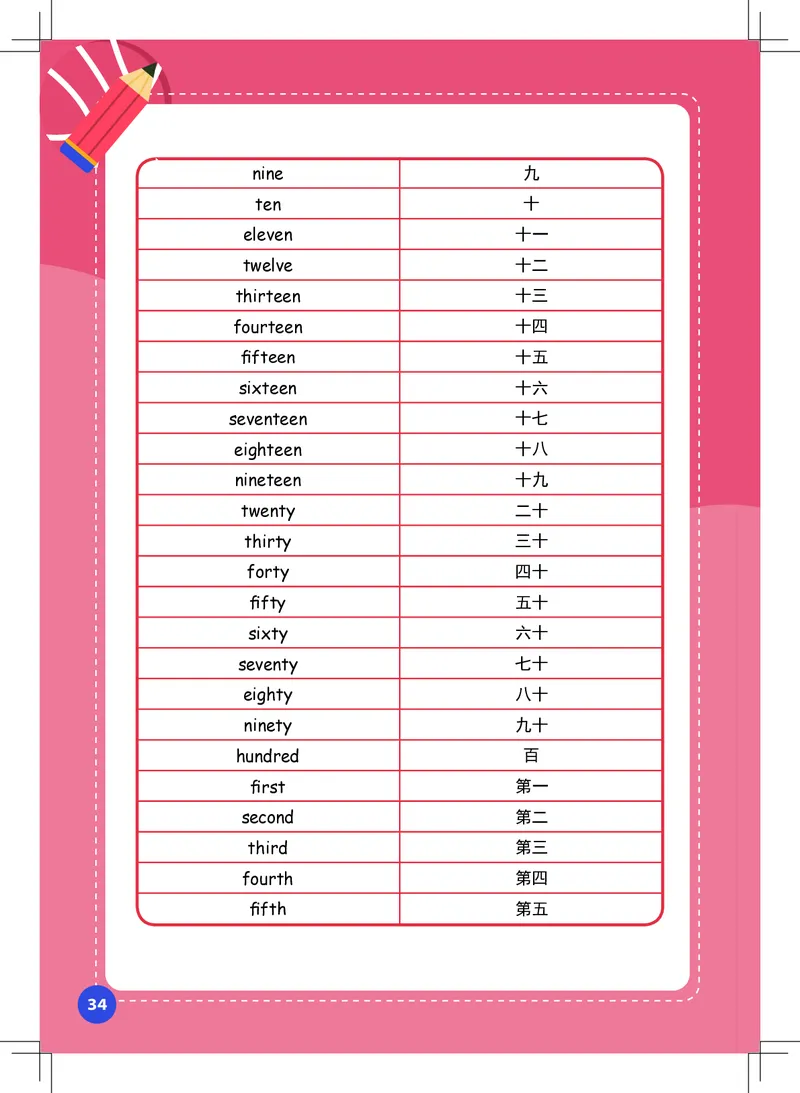 英语核心词汇手册_初中英语语法_最全初中英语语法习题_No.39小学核心词汇手册