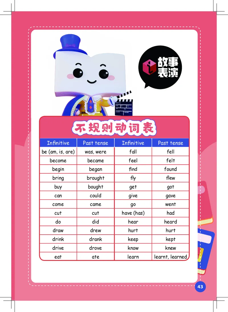 英语核心词汇手册_初中英语语法_最全初中英语语法习题_No.39小学核心词汇手册