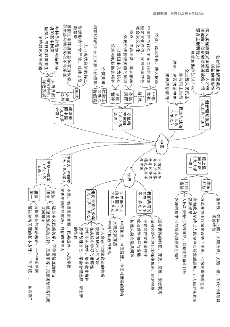 2026《万唯大小卷&bull;道法》9全大卷_2026万唯系列预习复习_2026版初中《万唯大小卷》9年级全册（全科多版本）_2026《万唯大小卷&bull;道法》9全
