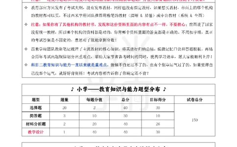 25下小学-教育知识-一轮默写自测笔记_4-教培资料-26年最新资料-同步更新_小学教资_04小学重点笔记_25下教资笔试西米学府学霸笔记（中小：科一科二）_小学：一轮重点笔记+默写本