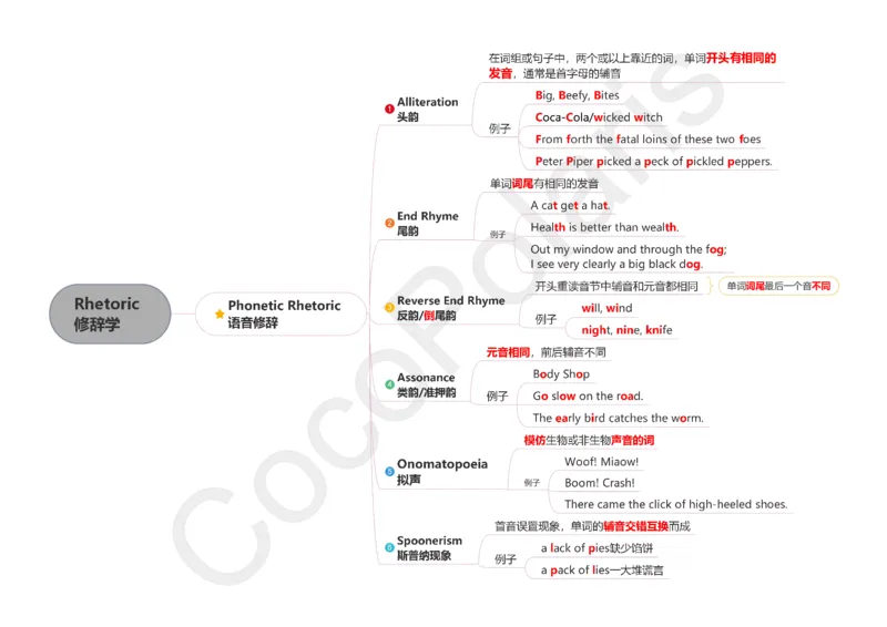 41集修辞学二语习得和社会语言学_4-教培资料-26年最新资料-同步更新_科一科二电子资料合集中小幼（笔记真题知识点汇总等）文件多，按需保存_各机构笔记合集（中小幼）推荐