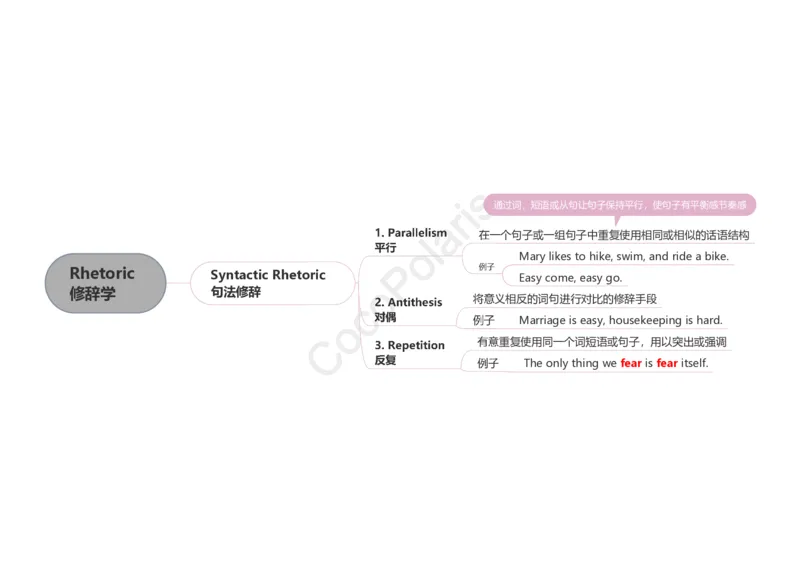 41集修辞学二语习得和社会语言学_4-教培资料-26年最新资料-同步更新_科一科二电子资料合集中小幼（笔记真题知识点汇总等）文件多，按需保存_各机构笔记合集（中小幼）推荐
