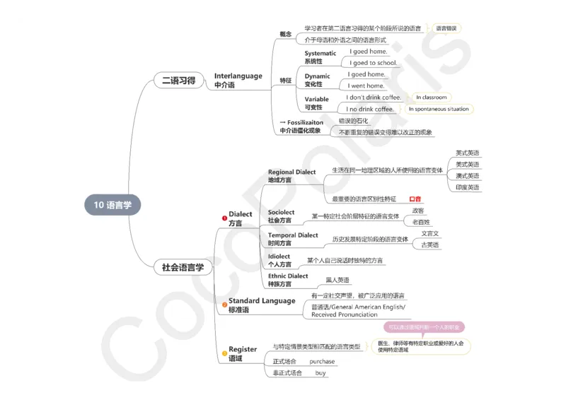 41集修辞学二语习得和社会语言学_4-教培资料-26年最新资料-同步更新_科一科二电子资料合集中小幼（笔记真题知识点汇总等）文件多，按需保存_各机构笔记合集（中小幼）推荐