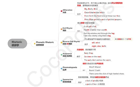 41集修辞学二语习得和社会语言学_4-教培资料-26年最新资料-同步更新_科一科二电子资料合集中小幼（笔记真题知识点汇总等）文件多，按需保存_各机构笔记合集（中小幼）推荐