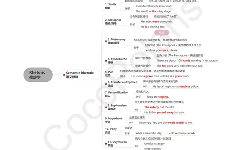 41集修辞学二语习得和社会语言学_4-教培资料-26年最新资料-同步更新_科一科二电子资料合集中小幼（笔记真题知识点汇总等）文件多，按需保存_各机构笔记合集（中小幼）推荐