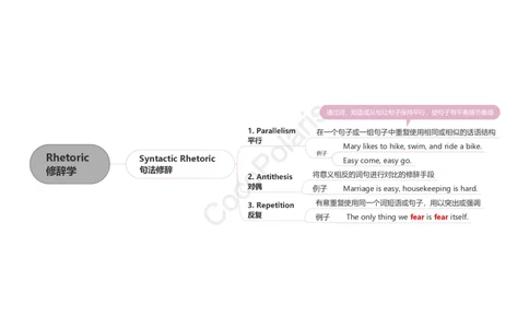 41集修辞学二语习得和社会语言学_4-教培资料-26年最新资料-同步更新_科一科二电子资料合集中小幼（笔记真题知识点汇总等）文件多，按需保存_各机构笔记合集（中小幼）推荐