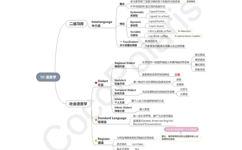 41集修辞学二语习得和社会语言学_4-教培资料-26年最新资料-同步更新_科一科二电子资料合集中小幼（笔记真题知识点汇总等）文件多，按需保存_各机构笔记合集（中小幼）推荐