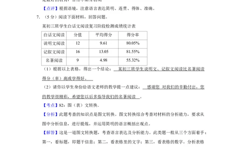 2016年湖南省株洲市中考语文试卷（教师版）_中考真题_1.语文中考真题2015-2024年_地区卷_湖南省_湖南株洲卷中考语文07-22