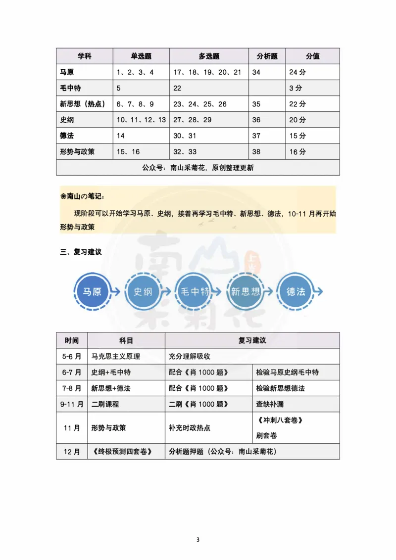 2025精讲精练笔记第1讲：小白课堂_2026考公资料_（49）政治理论合集_政治理论合集_2025考研政治pdf（笔记）_肖秀荣考研政治_25肖秀荣精讲精练笔记