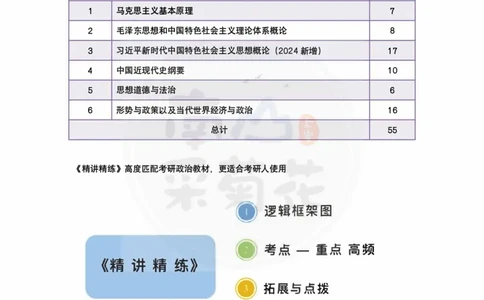 2025精讲精练笔记第1讲：小白课堂_2026考公资料_（49）政治理论合集_政治理论合集_2025考研政治pdf（笔记）_肖秀荣考研政治_25肖秀荣精讲精练笔记