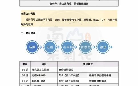 2025精讲精练笔记第1讲：小白课堂_2026考公资料_（49）政治理论合集_政治理论合集_2025考研政治pdf（笔记）_肖秀荣考研政治_25肖秀荣精讲精练笔记