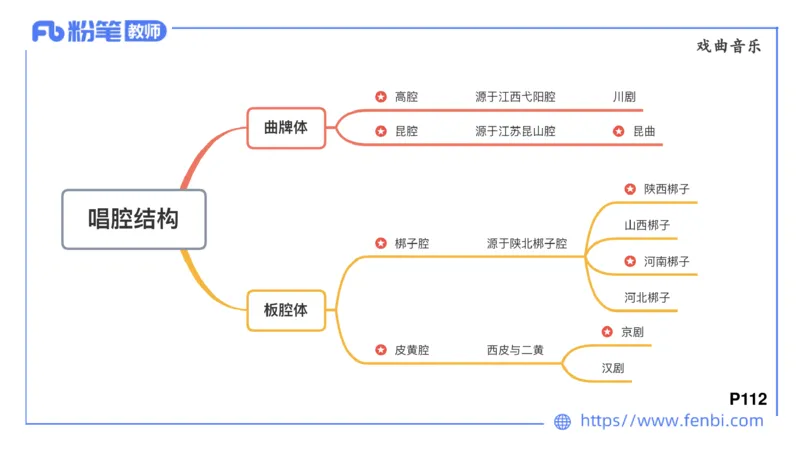 6.24早-理论精讲-中外民族民间音乐2-王齐悦_4-教培资料-26年最新资料-同步更新_科一科二电子资料合集中小幼（笔记真题知识点汇总等）文件多，按需保存_01西米合集_1理论精讲