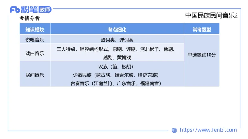 6.24早-理论精讲-中外民族民间音乐2-王齐悦_4-教培资料-26年最新资料-同步更新_科一科二电子资料合集中小幼（笔记真题知识点汇总等）文件多，按需保存_01西米合集_1理论精讲