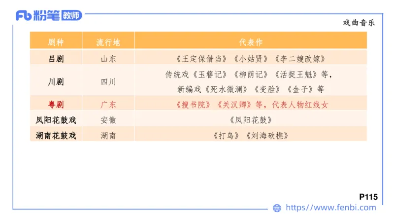 6.24早-理论精讲-中外民族民间音乐2-王齐悦_4-教培资料-26年最新资料-同步更新_科一科二电子资料合集中小幼（笔记真题知识点汇总等）文件多，按需保存_01西米合集_1理论精讲