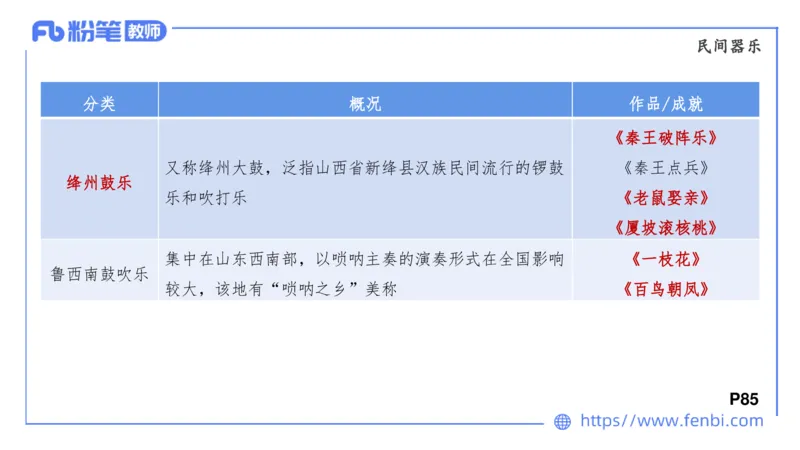 6.24早-理论精讲-中外民族民间音乐2-王齐悦_4-教培资料-26年最新资料-同步更新_科一科二电子资料合集中小幼（笔记真题知识点汇总等）文件多，按需保存_01西米合集_1理论精讲