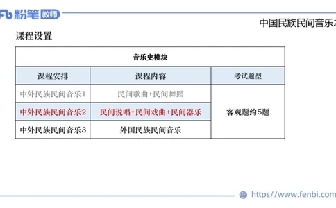 6.24早-理论精讲-中外民族民间音乐2-王齐悦_4-教培资料-26年最新资料-同步更新_科一科二电子资料合集中小幼（笔记真题知识点汇总等）文件多，按需保存_01西米合集_1理论精讲