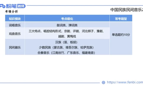 6.24早-理论精讲-中外民族民间音乐2-王齐悦_4-教培资料-26年最新资料-同步更新_科一科二电子资料合集中小幼（笔记真题知识点汇总等）文件多，按需保存_01西米合集_1理论精讲
