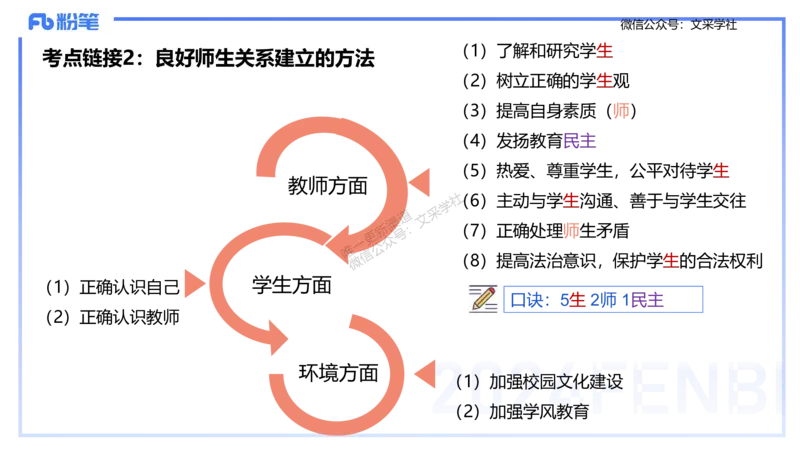 25上主观题突破2-材料分析2-李度_4-教培资料-26年最新资料-同步更新_小学教资_022025上FB小学系统班_0225上-教育知识与能力_3.主观题突破_讲义