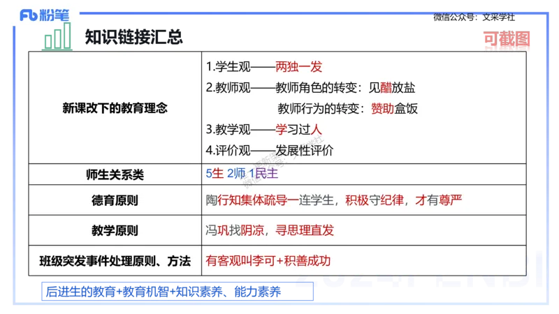 25上主观题突破2-材料分析2-李度_4-教培资料-26年最新资料-同步更新_小学教资_022025上FB小学系统班_0225上-教育知识与能力_3.主观题突破_讲义