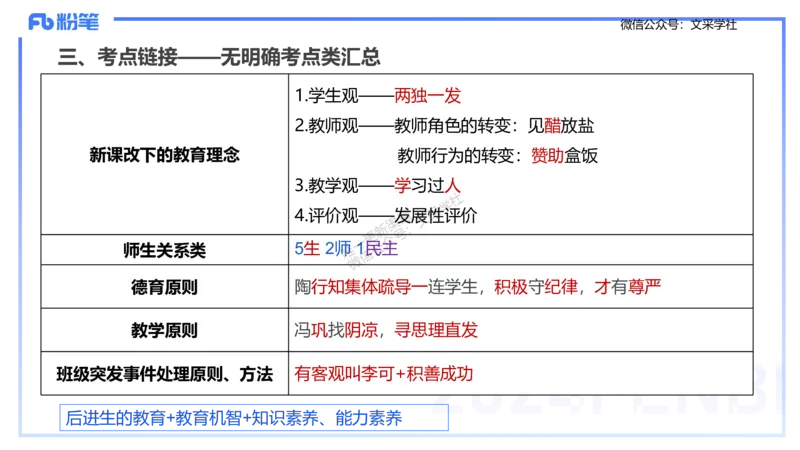 25上主观题突破2-材料分析2-李度_4-教培资料-26年最新资料-同步更新_小学教资_022025上FB小学系统班_0225上-教育知识与能力_3.主观题突破_讲义