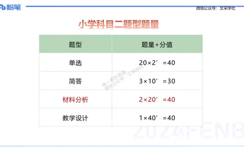 25上主观题突破2-材料分析2-李度_4-教培资料-26年最新资料-同步更新_小学教资_022025上FB小学系统班_0225上-教育知识与能力_3.主观题突破_讲义