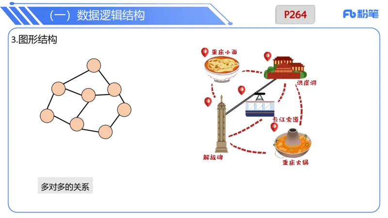 6.24晚&middot;理论精讲-数据结构与算法讲义2-阿彬老师_4-教培资料-26年最新资料-同步更新_科一科二电子资料合集中小幼（笔记真题知识点汇总等）文件多，按需保存_01西米合集_上课讲义