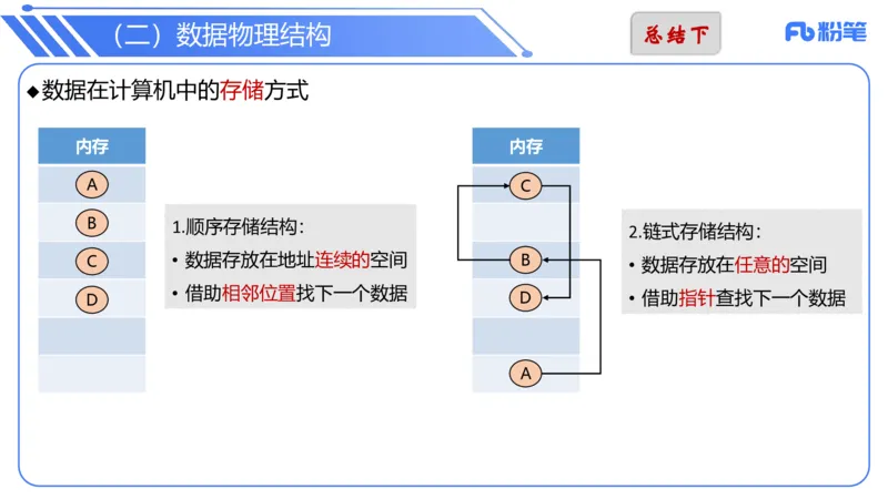 6.24晚&middot;理论精讲-数据结构与算法讲义2-阿彬老师_4-教培资料-26年最新资料-同步更新_科一科二电子资料合集中小幼（笔记真题知识点汇总等）文件多，按需保存_01西米合集_上课讲义