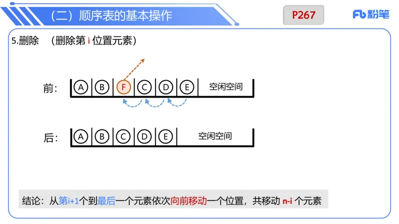 6.24晚&middot;理论精讲-数据结构与算法讲义2-阿彬老师_4-教培资料-26年最新资料-同步更新_科一科二电子资料合集中小幼（笔记真题知识点汇总等）文件多，按需保存_01西米合集_上课讲义