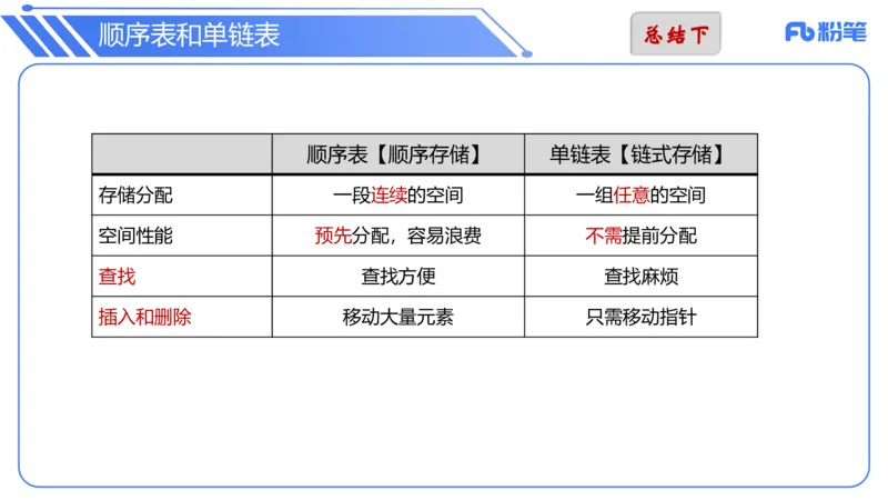 6.24晚&middot;理论精讲-数据结构与算法讲义2-阿彬老师_4-教培资料-26年最新资料-同步更新_科一科二电子资料合集中小幼（笔记真题知识点汇总等）文件多，按需保存_01西米合集_上课讲义