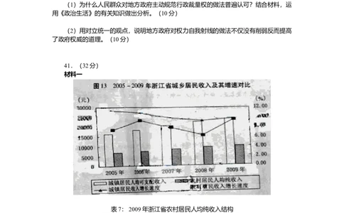 2010年高考政治试卷（浙江）（空白卷）_1.高考2025全国各省真题+答案_01.2008-2024全国高考真题（按省份分类）_22.浙江_2008-2024&middot;（浙江）政治高考真题