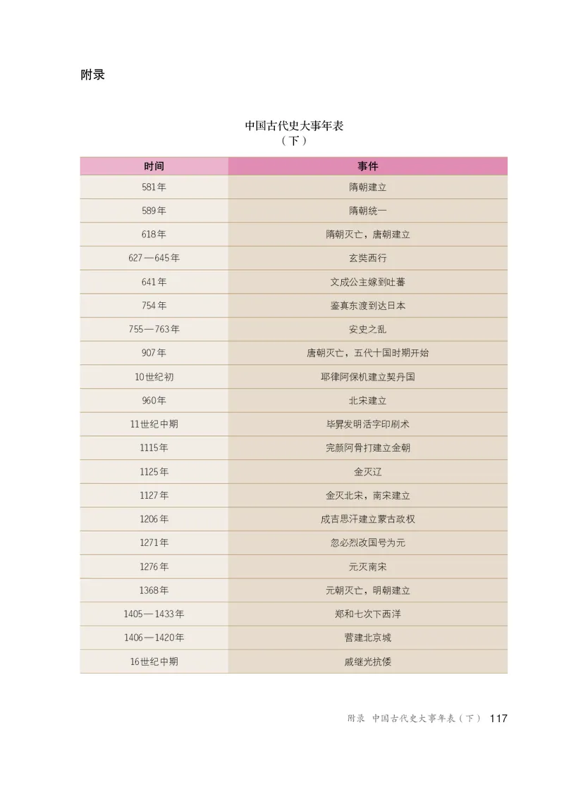 人教版7年级历史下册高清教材_4-教培资料-26年最新资料-同步更新_初中高中教资_03科三专项（进去保存报考的学科即可）_02科三专项（笔记真题思维导图教学设计版本二）