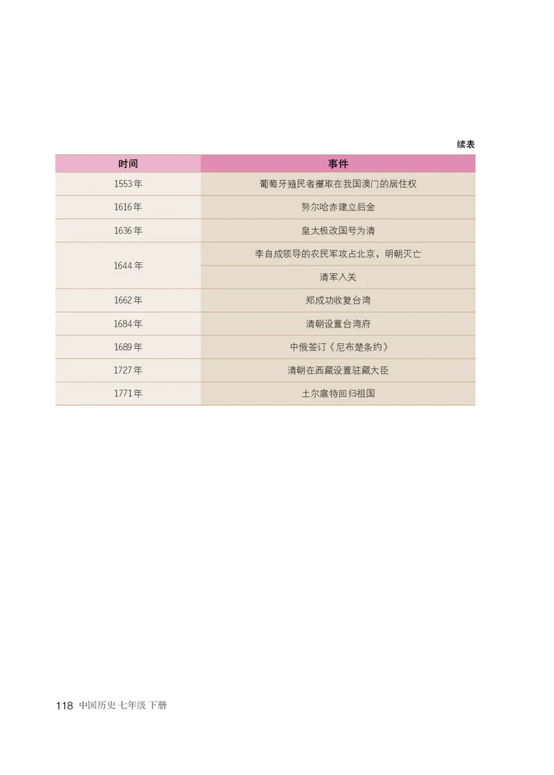 人教版7年级历史下册高清教材_4-教培资料-26年最新资料-同步更新_初中高中教资_03科三专项（进去保存报考的学科即可）_02科三专项（笔记真题思维导图教学设计版本二）