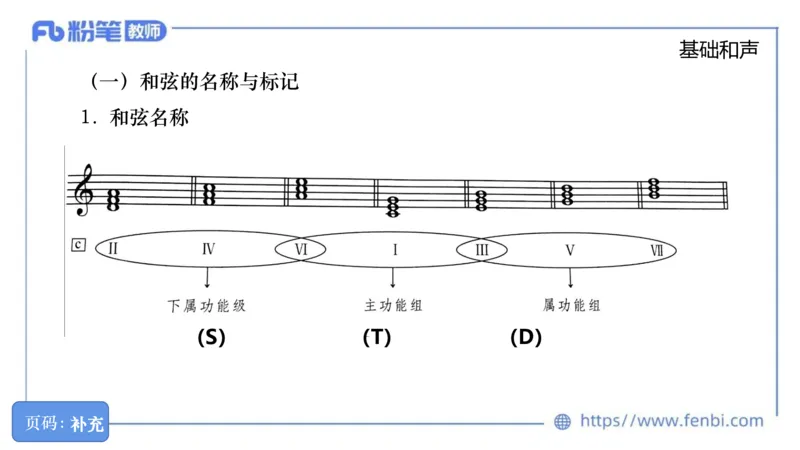 6.18晚-理论精讲-作曲理论2-王齐悦_4-教培资料-26年最新资料-同步更新_科一科二电子资料合集中小幼（笔记真题知识点汇总等）文件多，按需保存_各机构笔记合集（中小幼）推荐