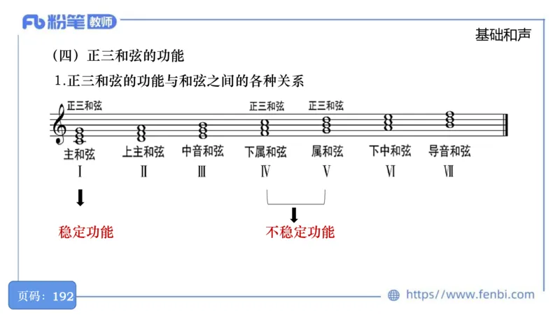 6.18晚-理论精讲-作曲理论2-王齐悦_4-教培资料-26年最新资料-同步更新_科一科二电子资料合集中小幼（笔记真题知识点汇总等）文件多，按需保存_各机构笔记合集（中小幼）推荐