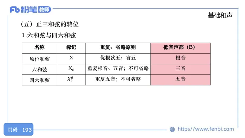 6.18晚-理论精讲-作曲理论2-王齐悦_4-教培资料-26年最新资料-同步更新_科一科二电子资料合集中小幼（笔记真题知识点汇总等）文件多，按需保存_各机构笔记合集（中小幼）推荐