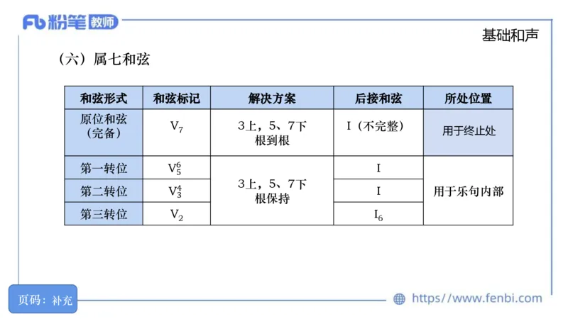 6.18晚-理论精讲-作曲理论2-王齐悦_4-教培资料-26年最新资料-同步更新_科一科二电子资料合集中小幼（笔记真题知识点汇总等）文件多，按需保存_各机构笔记合集（中小幼）推荐