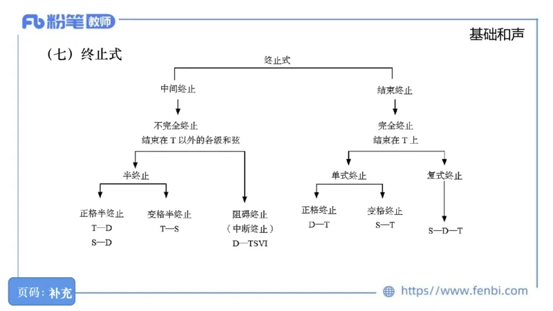 6.18晚-理论精讲-作曲理论2-王齐悦_4-教培资料-26年最新资料-同步更新_科一科二电子资料合集中小幼（笔记真题知识点汇总等）文件多，按需保存_各机构笔记合集（中小幼）推荐