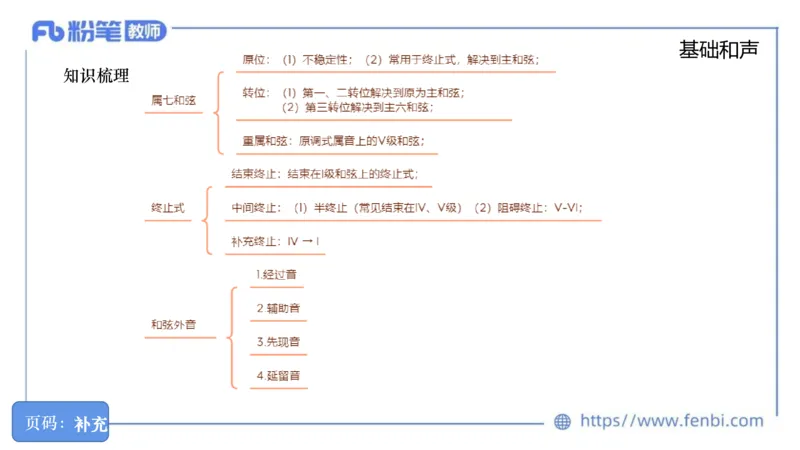 6.18晚-理论精讲-作曲理论2-王齐悦_4-教培资料-26年最新资料-同步更新_科一科二电子资料合集中小幼（笔记真题知识点汇总等）文件多，按需保存_各机构笔记合集（中小幼）推荐