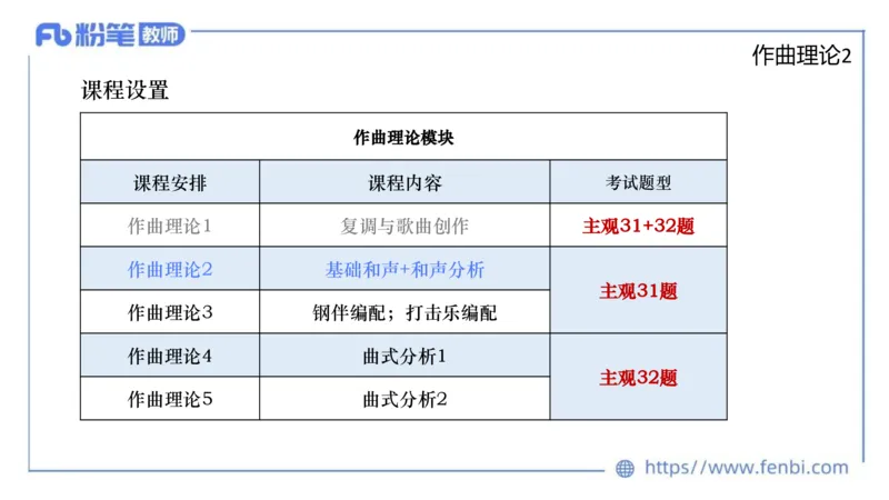 6.18晚-理论精讲-作曲理论2-王齐悦_4-教培资料-26年最新资料-同步更新_科一科二电子资料合集中小幼（笔记真题知识点汇总等）文件多，按需保存_各机构笔记合集（中小幼）推荐