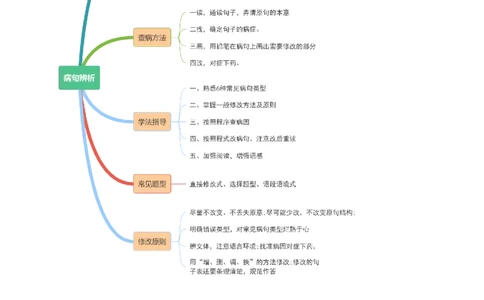 专题03病句的辨析与修改（讲练）（全国通用）（解析版）_120中考语文全套复习_中考语文复习总复习_二轮复习资料_完2024年中考语文二轮复习课件+讲义+练习（全国通用）_配套讲练