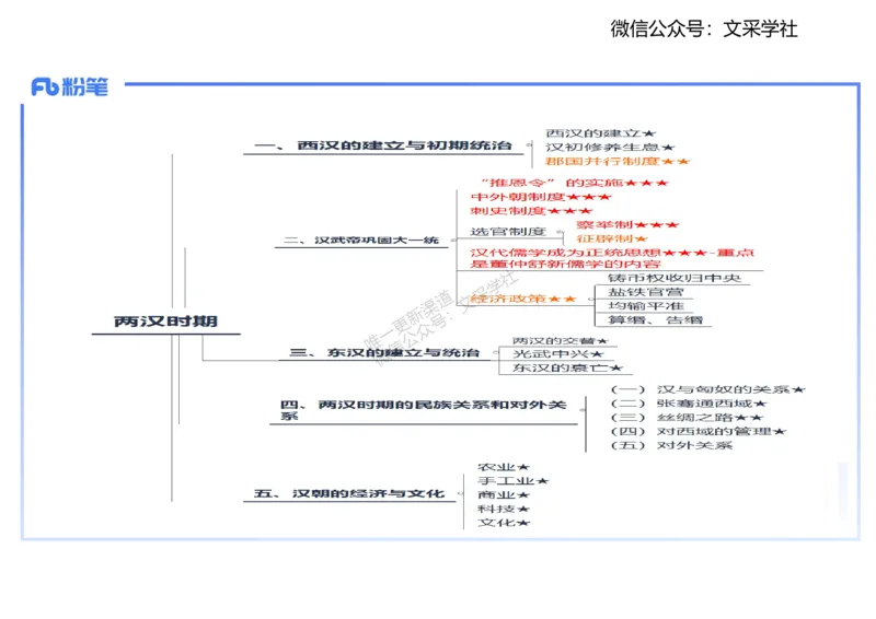 25教师资格证证考试&middot;历史学科-中国古代史3-李子园_4-教培资料-26年最新资料-同步更新_初中高中教资_03科三专项（进去保存报考的学科即可）_初中_初中历史-通关资料包_1.理论精讲