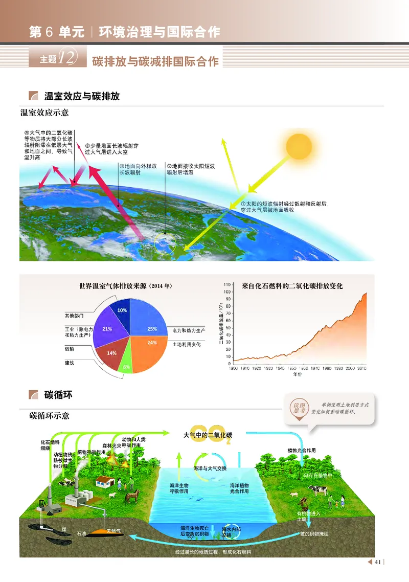 中华社地理选修第三册地理图册_4-教培资料-26年最新资料-同步更新_初中高中教资_03科三专项（进去保存报考的学科即可）_02科三专项（笔记真题思维导图教学设计版本二）
