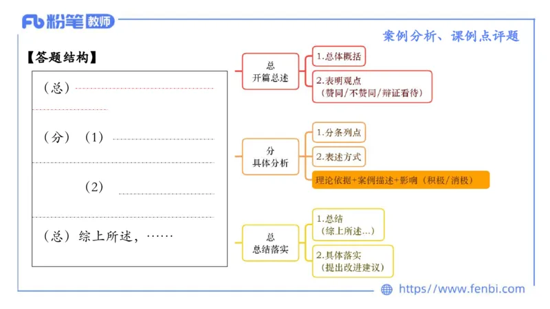 7.2晚-主观专项-案例分析、课例点评-朱音_4-教培资料-26年最新资料-同步更新_科一科二电子资料合集中小幼（笔记真题知识点汇总等）文件多，按需保存_01西米合集