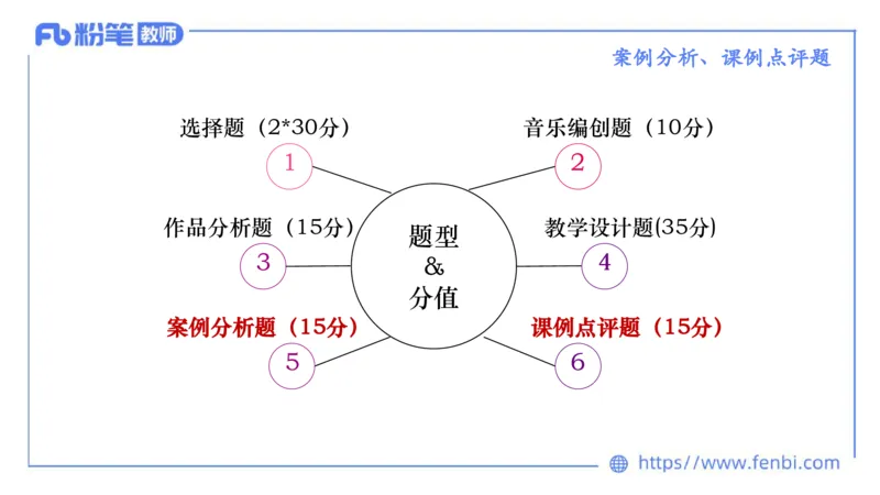 7.2晚-主观专项-案例分析、课例点评-朱音_4-教培资料-26年最新资料-同步更新_科一科二电子资料合集中小幼（笔记真题知识点汇总等）文件多，按需保存_01西米合集