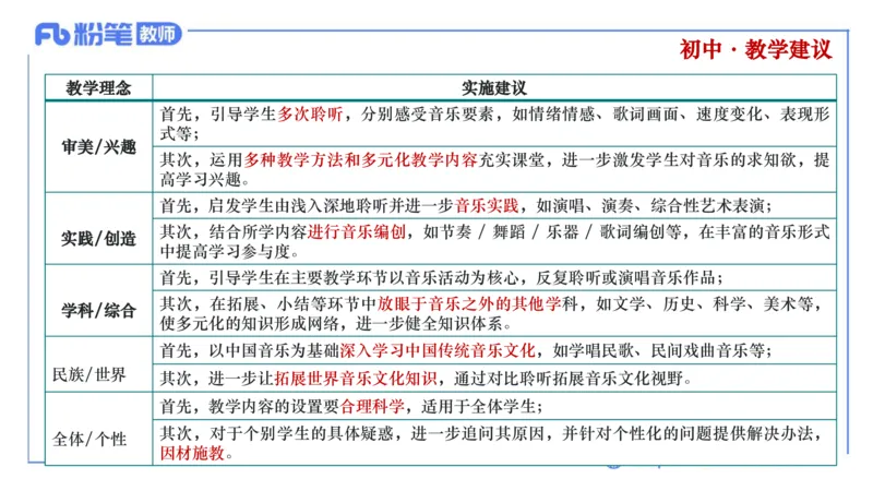 7.2晚-主观专项-案例分析、课例点评-朱音_4-教培资料-26年最新资料-同步更新_科一科二电子资料合集中小幼（笔记真题知识点汇总等）文件多，按需保存_01西米合集
